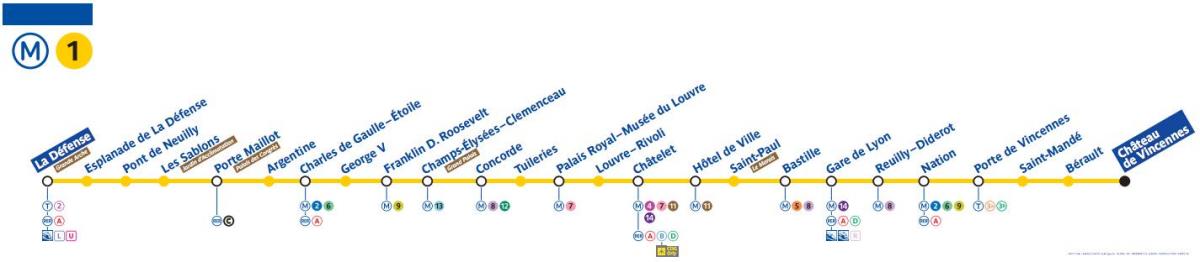 Karte Parīzes metro līnija 1