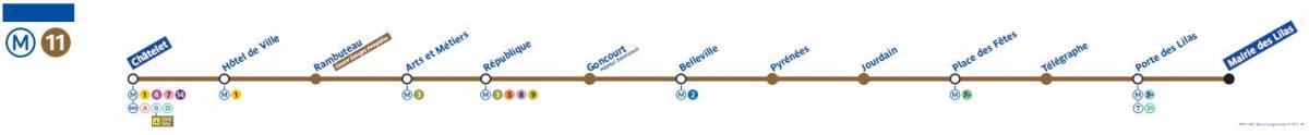 Karte Parīzes metro līnija, 11