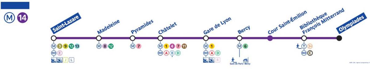 Karte Parīzes metro līnija 14