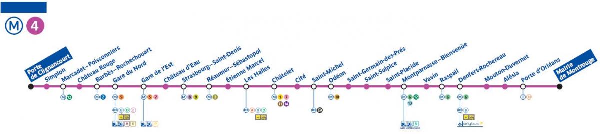 Karte Parīzes metro līnija 4