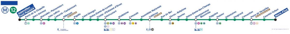 Karte Parīzes metro līnija 12