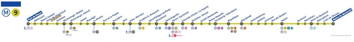Karte Parīzes metro līnija 9