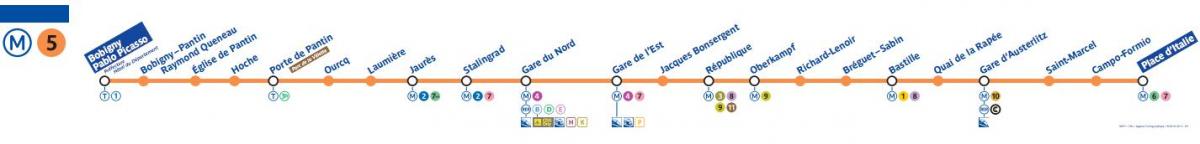 Karte Parīzes metro līnija 5