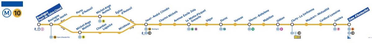 Karte Parīzes metro līnija 10