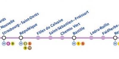 Karte Parīzes metro līnija 8