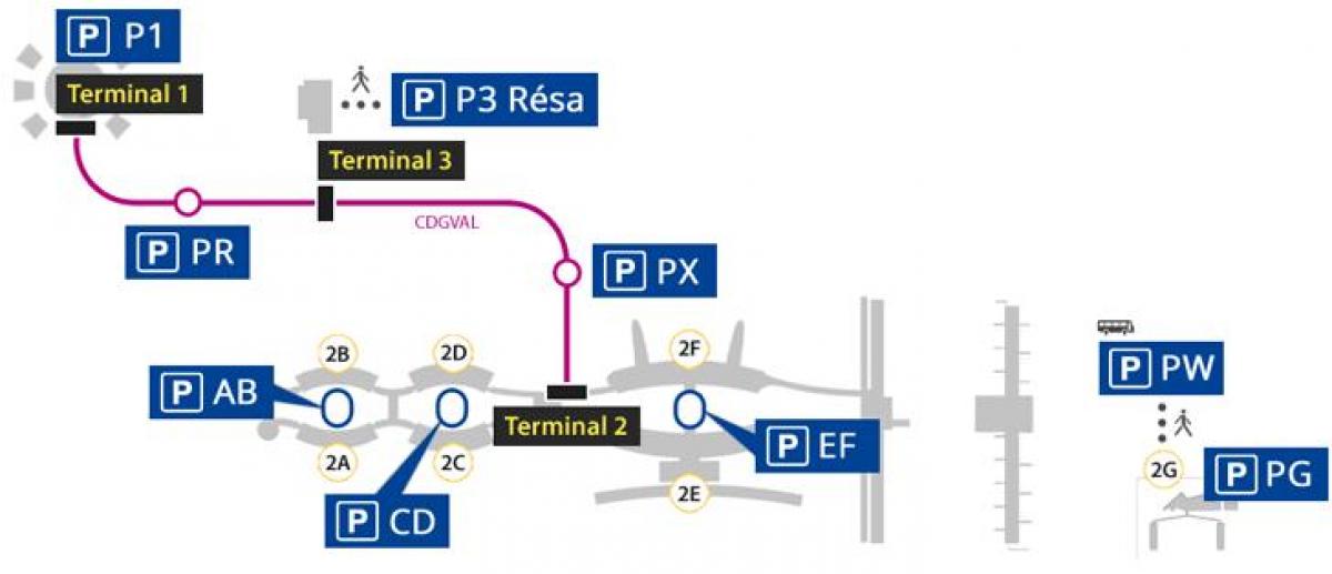Karte Roissy lidostas autostāvvieta